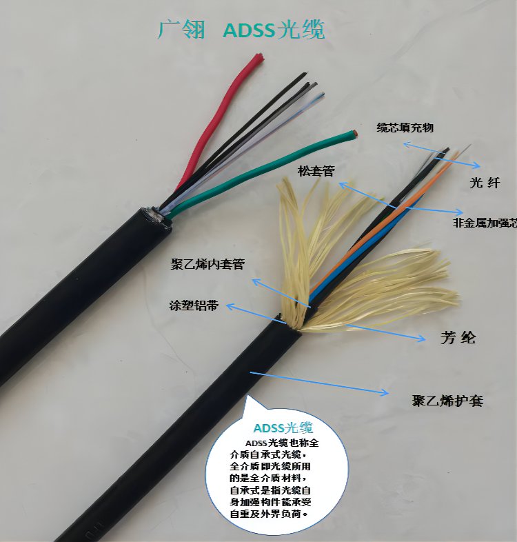 OPGW-48B1-50地線光纜 如何理解48芯與鋁包鋼的核心優(yōu)勢？